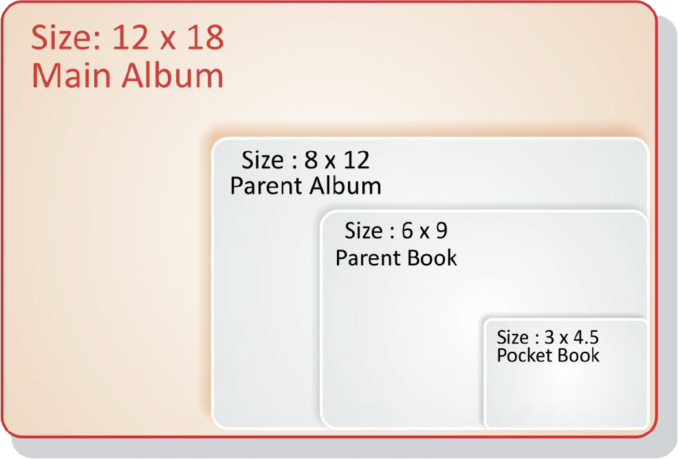 Photo Album Sizes